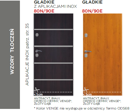 kolory nc 1 5 - Drzwi Perfect 68X – Delta