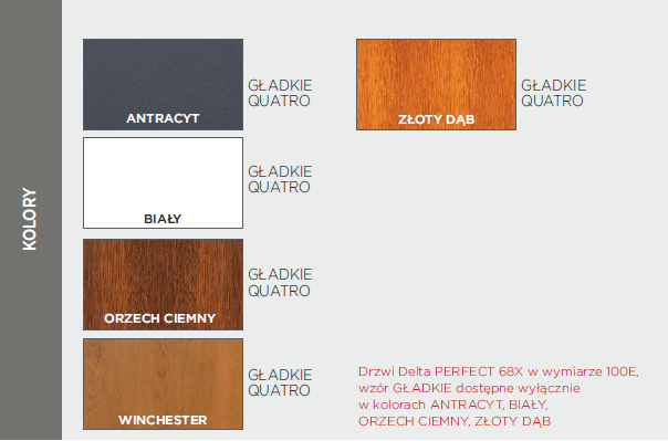 kolory nc 5 - Drzwi Perfect 68X – Delta